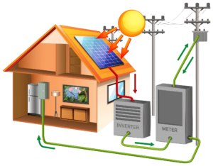 house-inverter-image